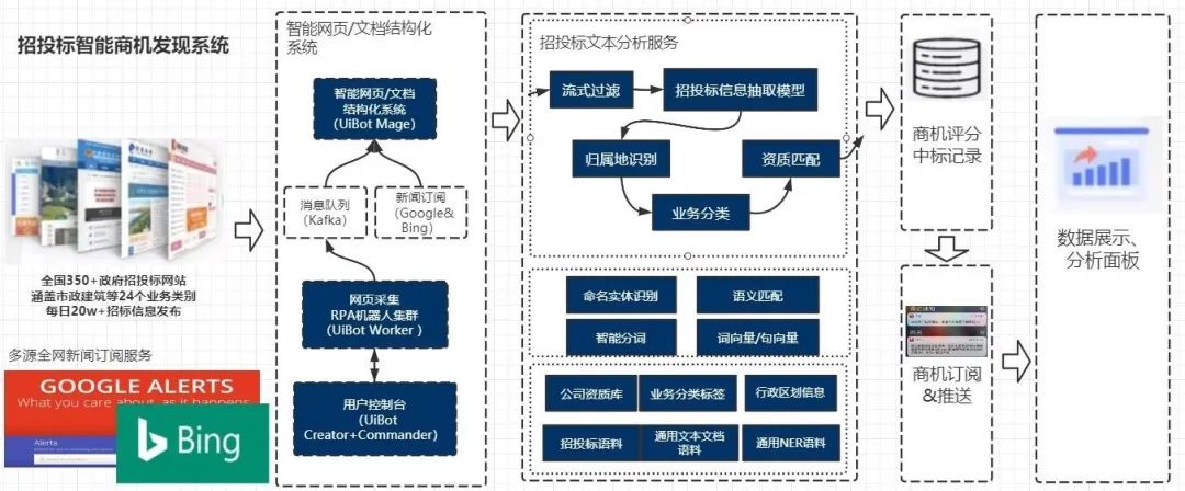 精准赋能 生态协同2.jpg